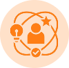 Agile Development (Sprints)