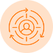 Customer-Centric Approach